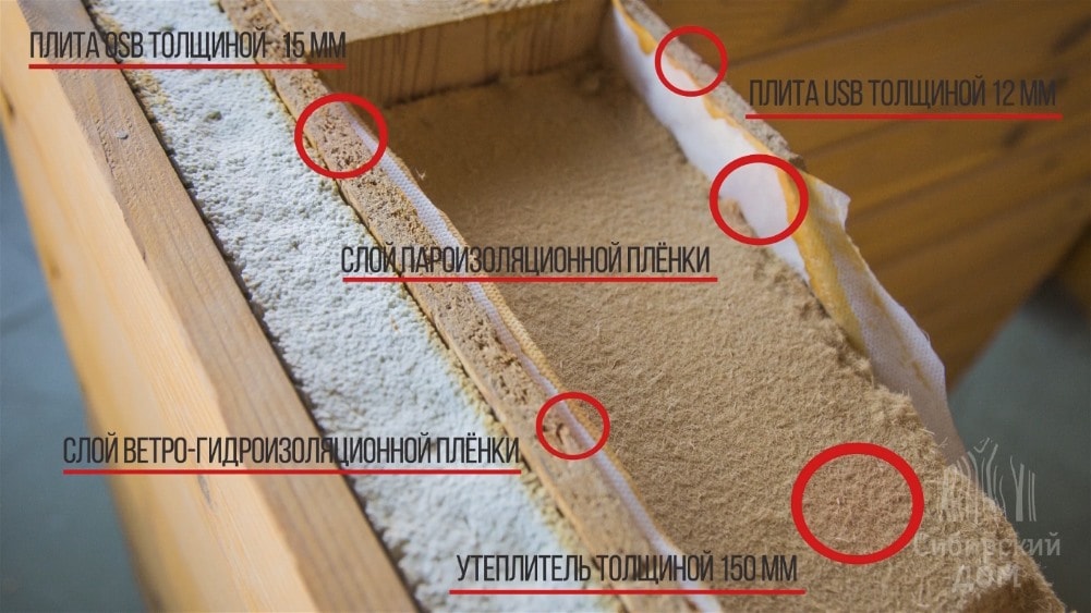 Конструкция стен каркасного дома Конструкция стен каркасного дома